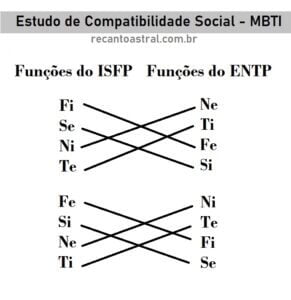 Melhores Combinações para o ENTP Recanto Astral