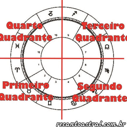 os quatro quadrantes no mapa astral
